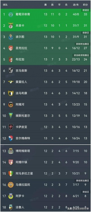 葡萄牙vs乌拉圭历史战绩(俄罗斯世界杯葡萄牙vs乌拉圭最终比分)