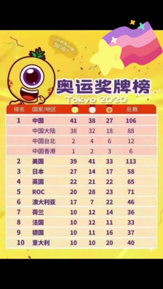 2004雅典奥运会奖牌榜(2004雅典奥运会奖牌榜明细)