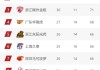cba积分榜最新排名表(cba积分榜最新排名表季后赛结果)
