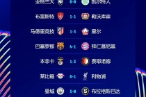 欧冠积分榜最新(欧冠积分榜最新排名排行榜)