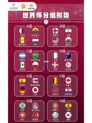 2022年世界杯名单(2022世界杯有哪些队)