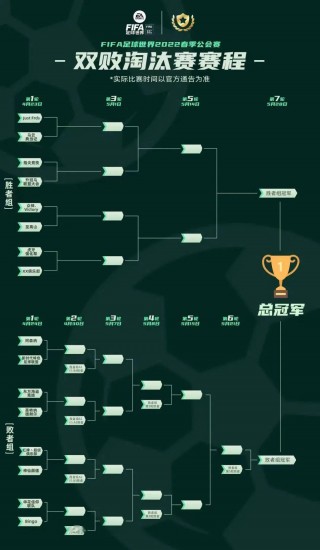 lpl季后赛2022赛程(lpl季后赛2021赛程图)