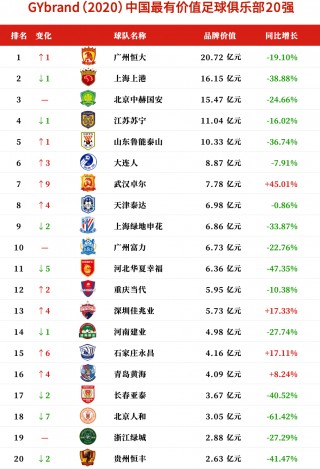 足球俱乐部排名最新排名(足球俱乐部排名最新排名第一)