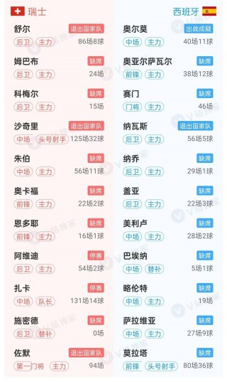 瑞士vs法国比分预测(瑞士队vs法国队90分钟)