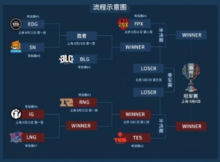 lpl赛程(LPL赛程夏季赛)