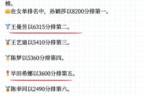 女子乒乓球排名前十名(女子乒乓球排名前十名最新)