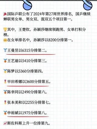 女子乒乓球排名前十名(女子乒乓球排名前十名最新)