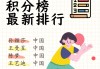 最新女乒世界排名(乒乓球历届女单冠军一览表)