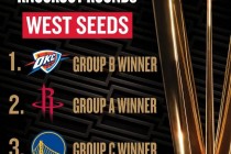 2000到2022年nba夺冠球队(nba近年夺冠)