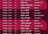 卡塔尔世界杯亚洲赛程(卡塔尔世界杯预选赛2022赛程)