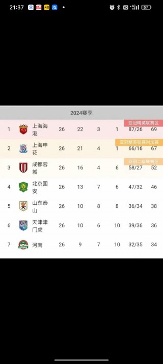 中超第二阶段积分榜(2021中超第二阶段积分)