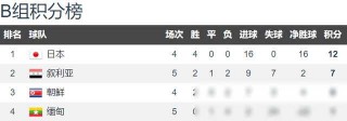 中国国足排名(中国国足排名最高)