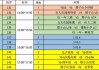欧洲杯比赛时间表(欧洲杯比赛时间表格下载)