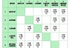 2023乒乓球今日赛程(2023年乒乓球世锦赛赛程)