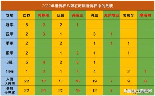 2022年世界杯决赛时间(2022年世界杯决赛时间北京时间)