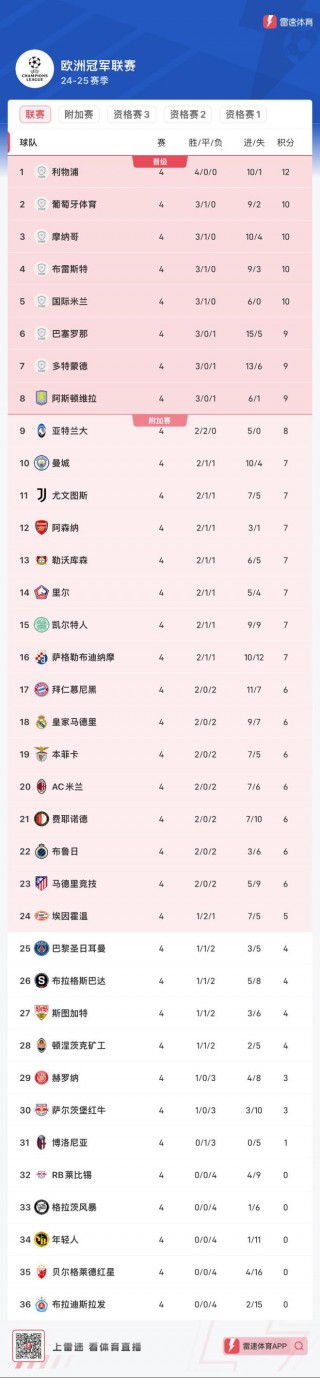 欧洲冠军杯小组积分榜(欧洲冠军杯小组积分榜最新排名表)