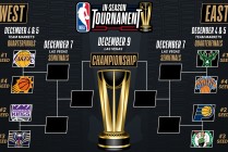 nba比赛回放在哪里看(免费观看nba比赛回放的软件)