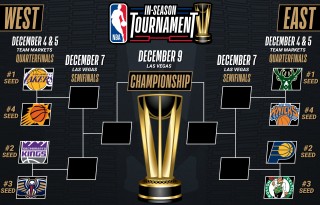 nba比赛回放在哪里看(免费观看nba比赛回放的软件)