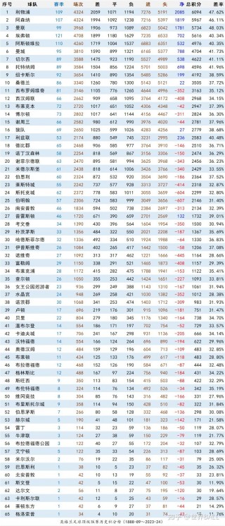 英超排名积分榜最新比分(英超排名积分榜最新比分榜主客榜)