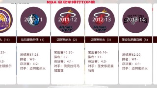 nba总冠军最多的球队(nba总冠军最多的球队除了凯尔特人)