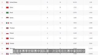 女排联赛最新排行榜(女排联赛排名最新积分排名)