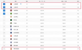 2019中超赛程(2019中超赛程结果)