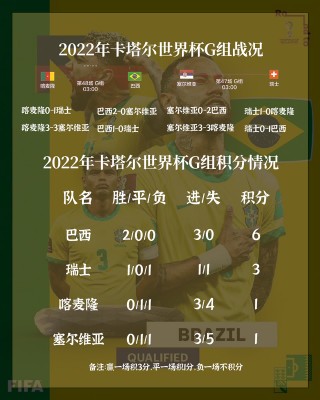 2022世界杯韩国战绩(2022世界杯预选赛韩国队战绩)，韩国队在预选赛中的表现如何？揭秘他们在世界杯中的战绩！，揭秘韩国队在2022世界杯预选赛中的表现及世界杯战绩