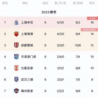中超历史总积分榜排名(中超历史总积分榜排名最新)