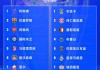 亚冠十六强对阵时间(亚冠十六强抽签)
