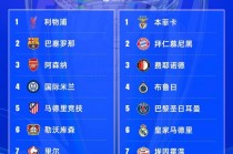 亚冠十六强对阵时间(亚冠十六强抽签)