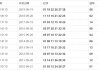 全国彩票开奖结果(今晚六台彩开奖号码结果)