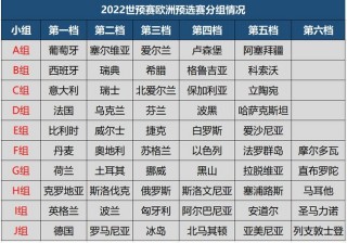 女足世界杯2022赛程表(女足世界杯2022赛程表决赛)，女足世界杯决赛赛程表揭晓，女足世界杯决赛赛程表揭晓，女足世界杯2022决赛时间确定