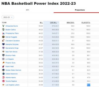 湖人季后赛赛程安排(nba季后赛赛程表更新)