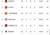 法甲比分积分榜(法甲比分积分榜最新排名球探网)