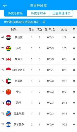 世界杯2018比分表图片(世界杯2018比分表图片高清)