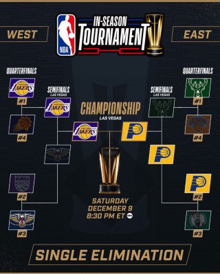 nba2023季后赛对阵图(nba2023季后赛对阵图时间)