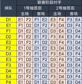 亚冠赛程2021赛程表(亚冠赛程2020全部赛程)