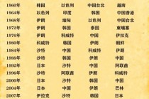 亚洲杯中国男足赛程(亚洲杯中国队赛程表足球)
