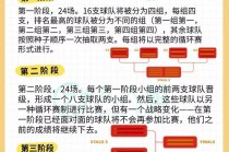 世界杯48个名额怎么分配(世界杯名额怎么分配到各大洲)