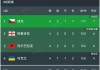 欧洲杯积分榜最新积分表(欧洲杯积分榜最新积分表统计数据)