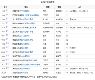 欧冠历届决赛比分一览(欧冠历届决赛比分一览表图片)