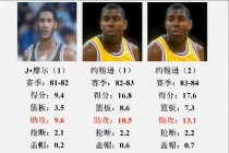 nba历史篮板榜(nba历史篮板榜前十名)