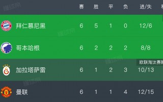 曼联最新消息汇总(曼联最新消息汇总表)