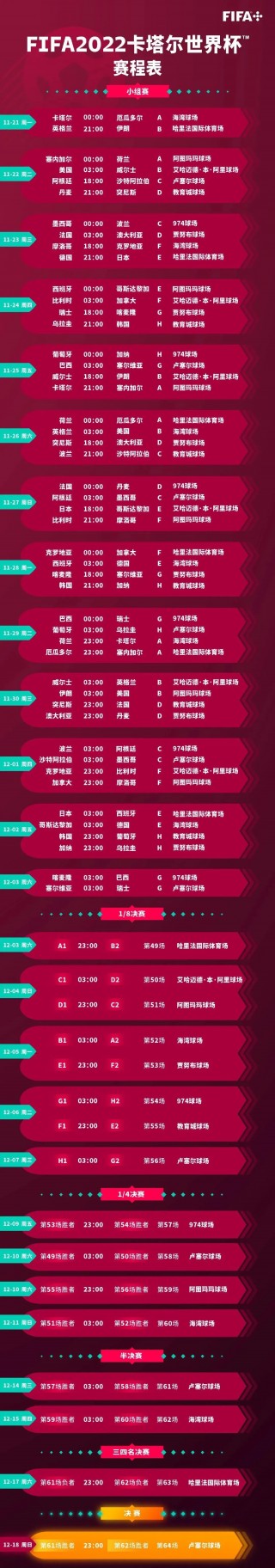 2022卡塔尔世界杯时间(2022卡塔尔世界杯中国时间)
