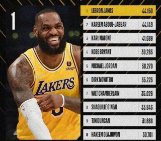 nba历史总得分榜最新(nba历史总得分榜最新排名前100)