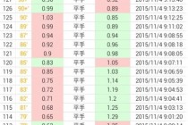 足球比分90vs足球比分移动版(足球比分版本选择 90vs足球比分)