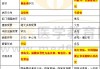 克罗恩病和溃疡性结肠炎的区别(克罗恩病和溃疡性结肠炎治疗方法一样吗)