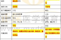 克罗恩病和溃疡性结肠炎的区别(克罗恩病和溃疡性结肠炎治疗方法一样吗)