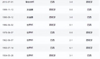 巴西vs阿根廷比分(巴西队vs阿根廷队比分多少)