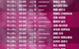 卡塔尔世界杯2022赛程(卡塔尔世界杯2022赛程表比分结果)